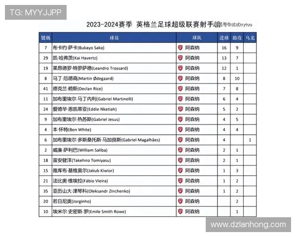 lpl积分榜2023：最新排名如何查询？_世界赛资格怎样获取？